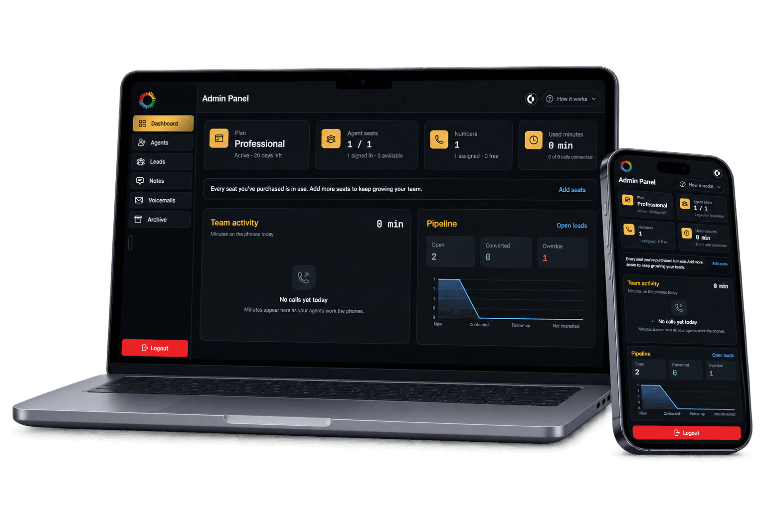 ReachCalls admin panel dashboard with plan, agent seats, numbers, team activity and the leads pipeline